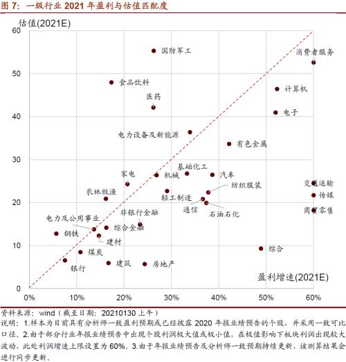 【招商策略】從年報業績看哪些行業景氣度大幅提升——2020年報A股業績預告點評（0130）