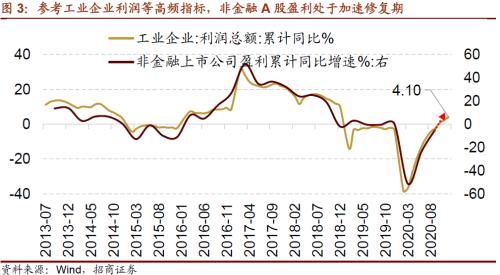 【招商策略】從年報業績看哪些行業景氣度大幅提升——2020年報A股業績預告點評（0130）