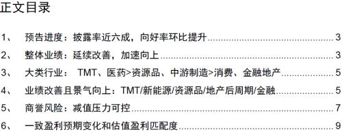 【招商策略】從年報業績看哪些行業景氣度大幅提升——2020年報A股業績預告點評（0130）
