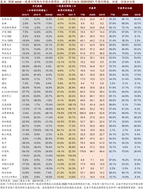 【招商策略】從年報業績看哪些行業景氣度大幅提升——2020年報A股業績預告點評（0130）