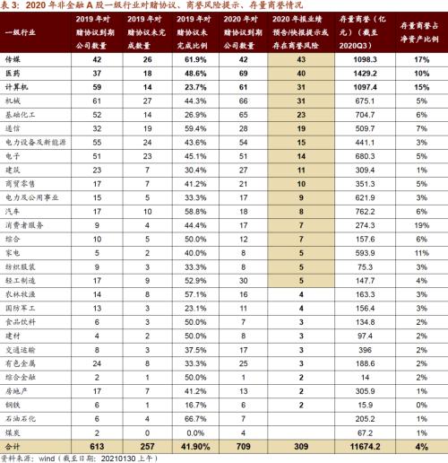 【招商策略】從年報業績看哪些行業景氣度大幅提升——2020年報A股業績預告點評（0130）
