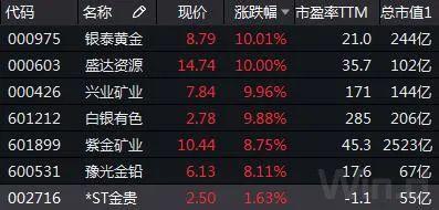 白銀創近8年新高，芝商所將保證金緊急上調18%，國內機構跟風盤怎么辦？