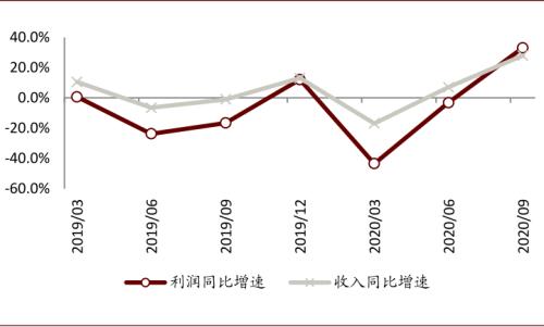 中金：以不變應(yīng)萬變，以汽車業(yè)績確定性來應(yīng)對流動性波動