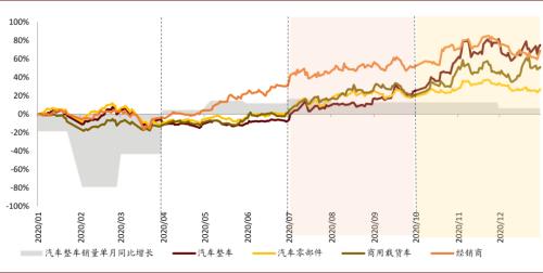 中金：以不變應(yīng)萬變，以汽車業(yè)績確定性來應(yīng)對流動性波動