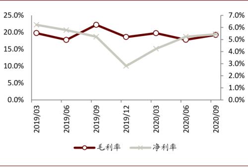 中金：以不變應(yīng)萬變，以汽車業(yè)績確定性來應(yīng)對流動性波動