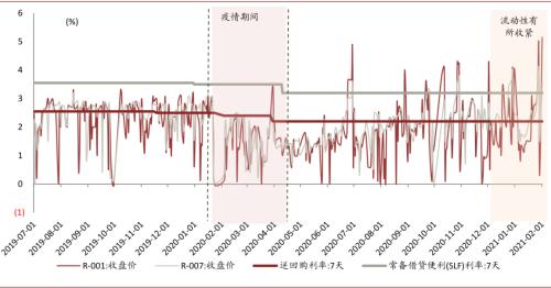 中金：以不變應(yīng)萬變，以汽車業(yè)績確定性來應(yīng)對流動性波動