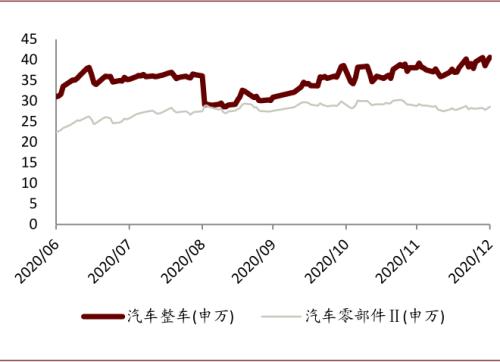 中金：以不變應(yīng)萬變，以汽車業(yè)績確定性來應(yīng)對流動性波動