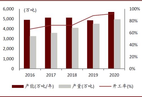 中金：順應時代趨勢，掘金可降解塑料產業投資機會