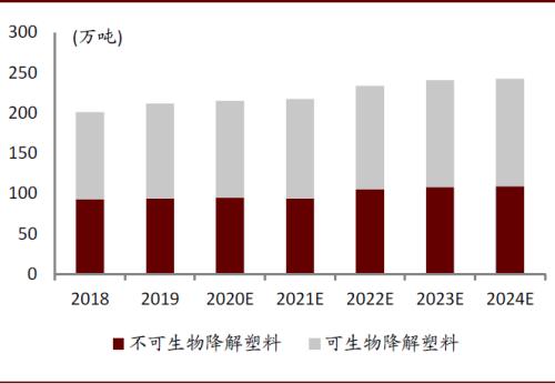 中金：順應時代趨勢，掘金可降解塑料產業投資機會