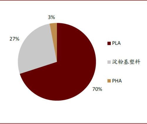中金：順應時代趨勢，掘金可降解塑料產業投資機會