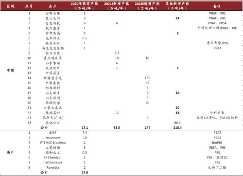 中金：順應時代趨勢，掘金可降解塑料產業投資機會