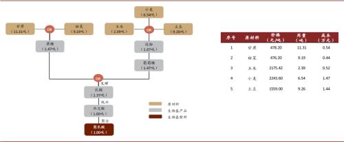 中金：順應時代趨勢，掘金可降解塑料產業投資機會