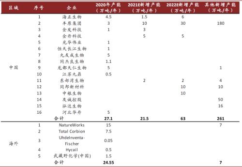 中金：順應時代趨勢，掘金可降解塑料產業投資機會