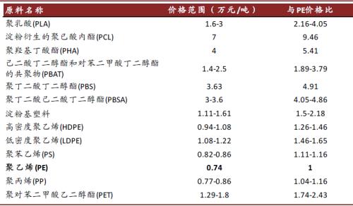 中金：順應時代趨勢，掘金可降解塑料產業投資機會