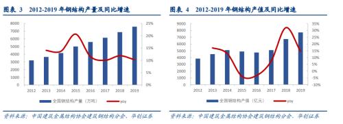 從“碳中和”政策中洞察裝配式建筑機遇