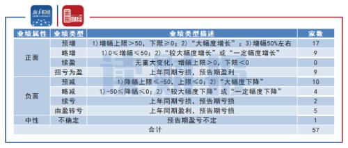 【讀財報】食品飲料行業57份業績預告：速凍食品增速亮眼 白酒企業領跑預盈規模