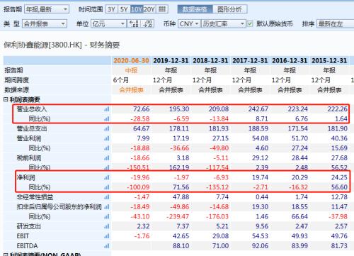 股價4個月漲8倍！光伏龍頭搶完玻璃搶硅料，“擁硅為王”時代要來了？
