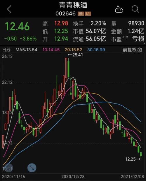 市值縮水90%的供應(yīng)鏈老牌龍頭漲停，果然“沾酒就醉”，股民：趕了個“晚集”，受益行業(yè)高景氣股票名單出