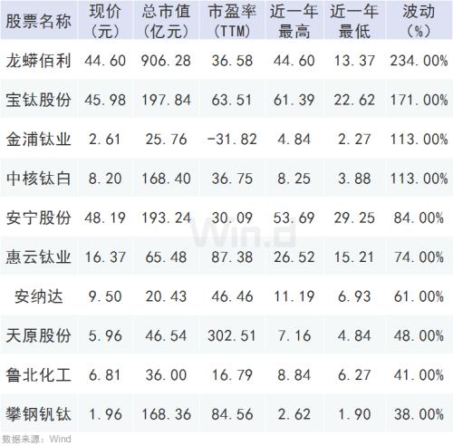 連漲8個(gè)月！這個(gè)行業(yè)火了，龍頭股1年最大漲幅超2倍