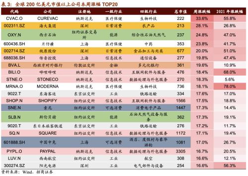 【招商策略】貝索斯轉戰商業航天，多產業頻現漲價潮——全球產業趨勢跟蹤周報（0209）