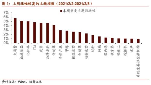 【招商策略】貝索斯轉戰商業航天，多產業頻現漲價潮——全球產業趨勢跟蹤周報（0209）