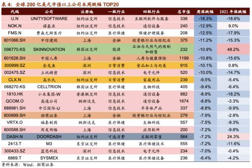 【招商策略】貝索斯轉戰商業航天，多產業頻現漲價潮——全球產業趨勢跟蹤周報（0209）