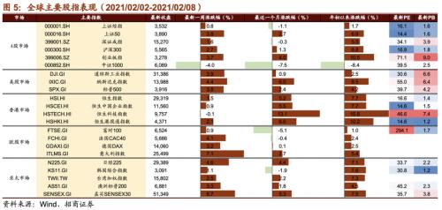 【招商策略】貝索斯轉戰商業航天，多產業頻現漲價潮——全球產業趨勢跟蹤周報（0209）