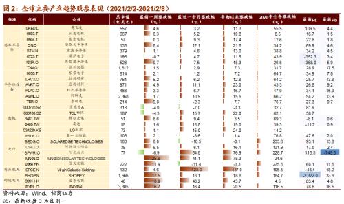 【招商策略】貝索斯轉戰商業航天，多產業頻現漲價潮——全球產業趨勢跟蹤周報（0209）