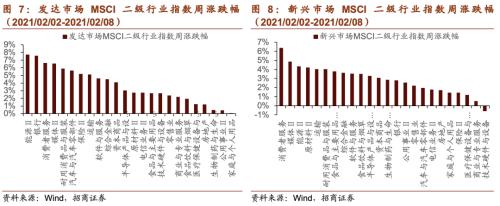 【招商策略】貝索斯轉戰商業航天，多產業頻現漲價潮——全球產業趨勢跟蹤周報（0209）