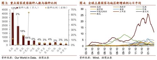 【招商策略】貝索斯轉戰商業航天，多產業頻現漲價潮——全球產業趨勢跟蹤周報（0209）