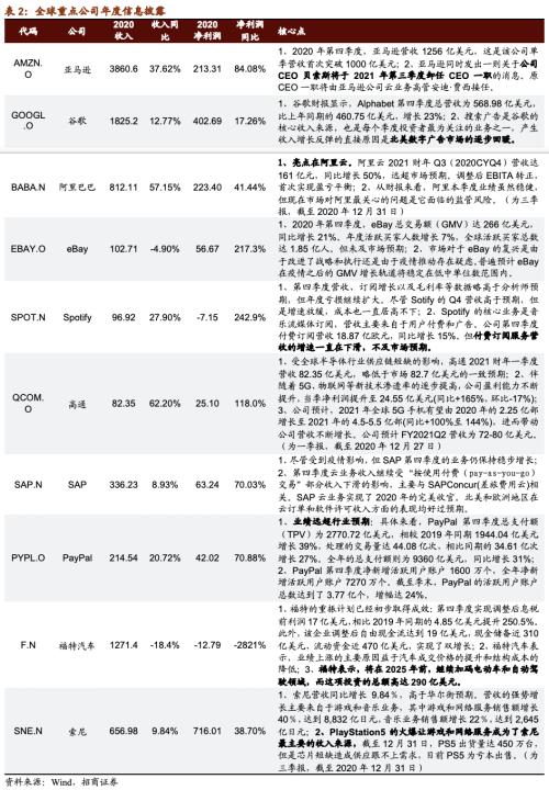 【招商策略】貝索斯轉戰商業航天，多產業頻現漲價潮——全球產業趨勢跟蹤周報（0209）