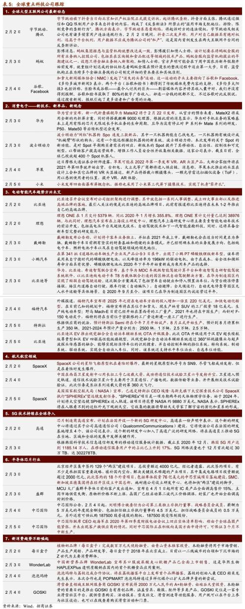 【招商策略】貝索斯轉戰商業航天，多產業頻現漲價潮——全球產業趨勢跟蹤周報（0209）