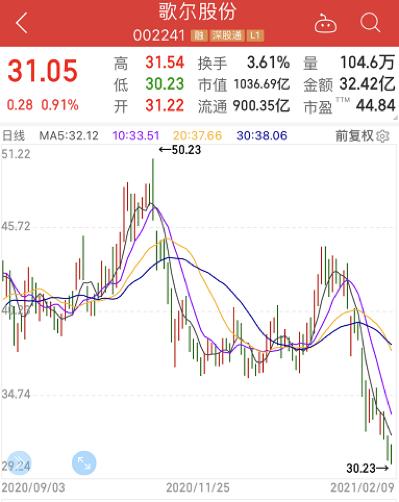 發生了什么，股民哀嚎虧了150萬，千億市值蘋果概念股或被錯殺？利好消息滿天飛，中藥板塊或起飛，20只