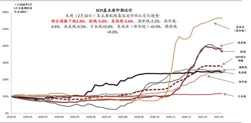 中金：大宗商品價格上漲，如何布局市場？