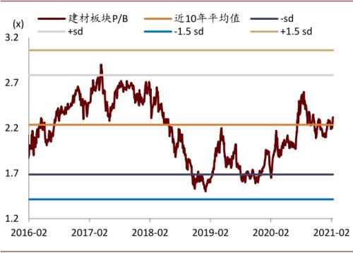 中金：大宗商品價格上漲，如何布局市場？