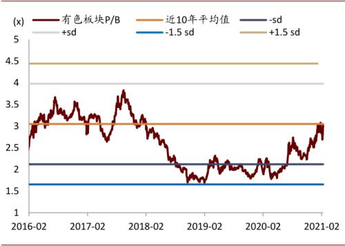 中金：大宗商品價格上漲，如何布局市場？