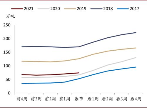 中金：大宗商品價格上漲，如何布局市場？