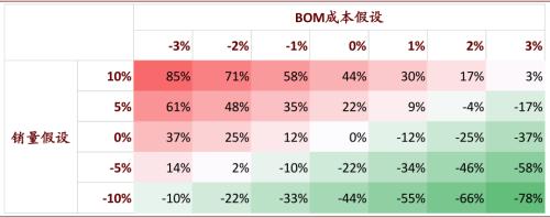 中金：大宗商品價格上漲，如何布局市場？