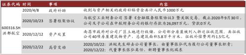 中金 | 十大集團之航空工業：航空裝備主要供應商，國企改革先行者