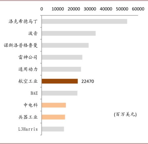 中金 | 十大集團之航空工業：航空裝備主要供應商，國企改革先行者
