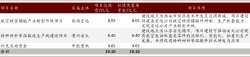 中金 | 十大集團之航空工業：航空裝備主要供應商，國企改革先行者