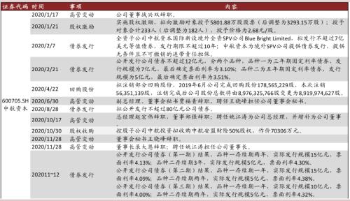中金 | 十大集團之航空工業：航空裝備主要供應商，國企改革先行者