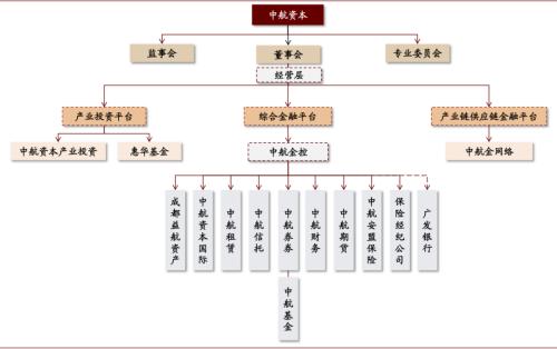 中金 | 十大集團之航空工業：航空裝備主要供應商，國企改革先行者
