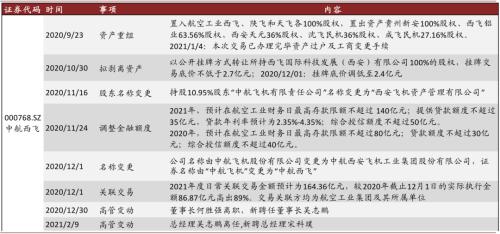 中金 | 十大集團之航空工業：航空裝備主要供應商，國企改革先行者