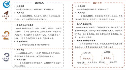 中金 | 十大集團之航空工業：航空裝備主要供應商，國企改革先行者