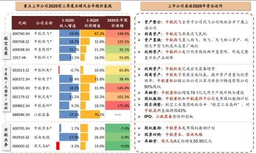 中金 | 十大集團之航空工業：航空裝備主要供應商，國企改革先行者