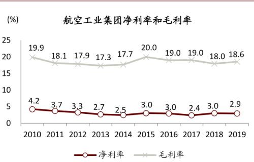 中金 | 十大集團之航空工業：航空裝備主要供應商，國企改革先行者