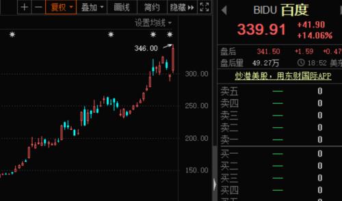 刺激！最牛飆漲2200%，小市值中概股火爆！ 比特幣市值突破萬億美元，商品價格大漲，全球資產泡沫化？