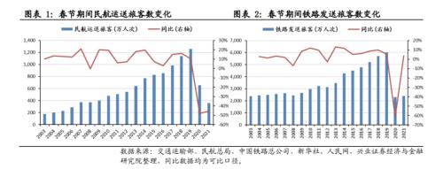 【興證策略】春節檔票房創歷史新高，零售總額正增長：2021年春節回顧系列之二