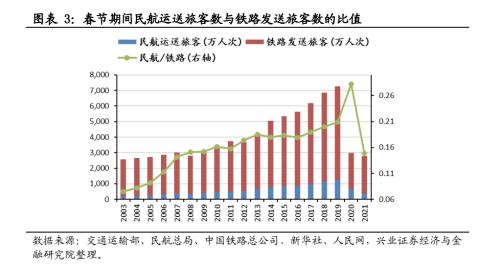 【興證策略】春節檔票房創歷史新高，零售總額正增長：2021年春節回顧系列之二
